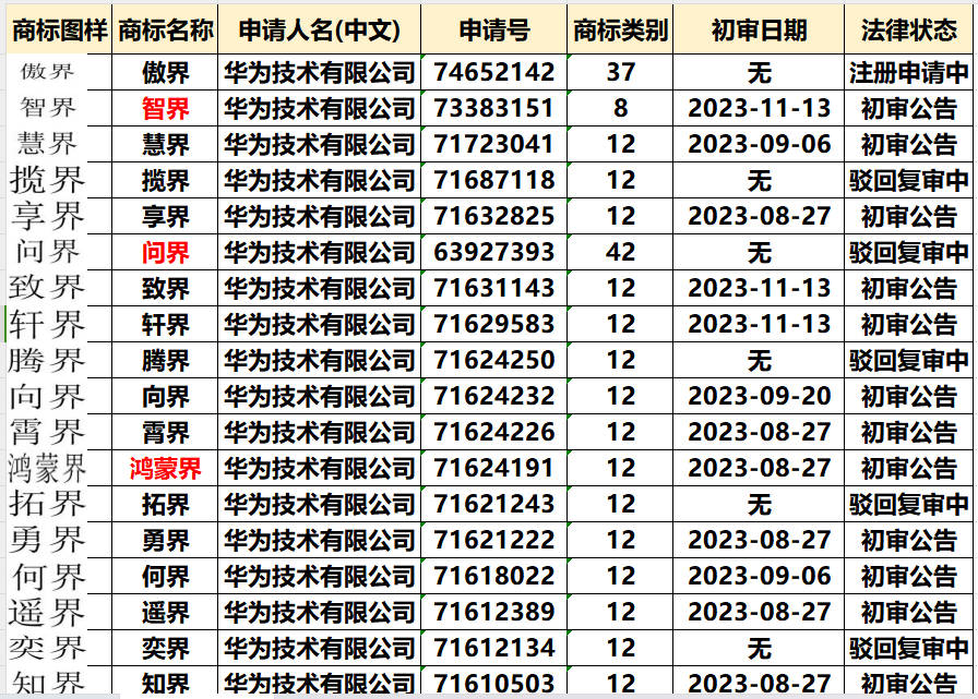 华为注册绝界商标