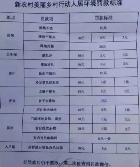 张雪峰是对的，因为媒体鸡贼地只写“四川一地不叠被子罚款10元”，却不说这一地是四
