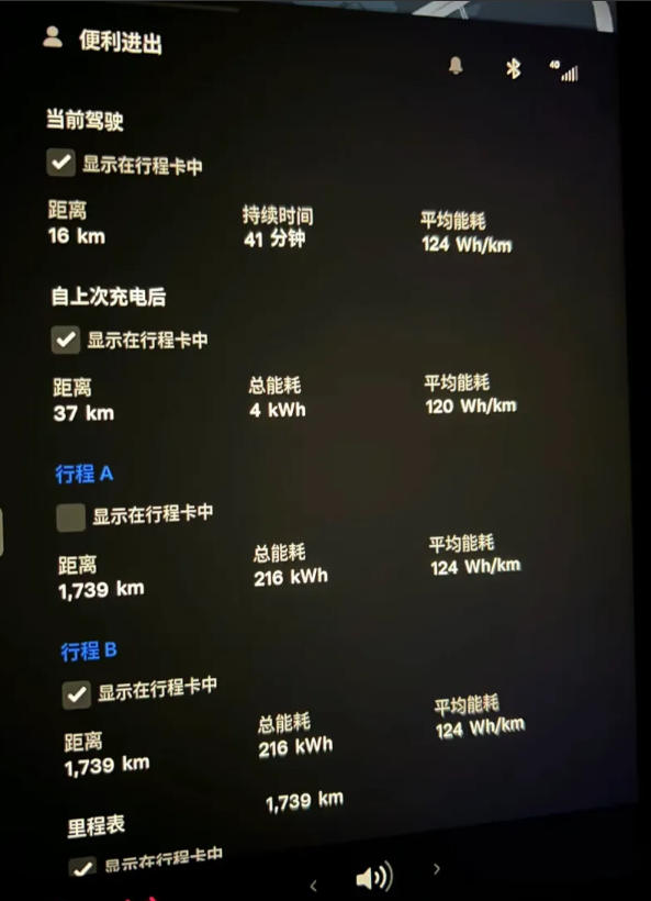 电车接触多了，突然感觉特斯拉Model Y卖得好一点都不奇怪了！
以前我也一直感