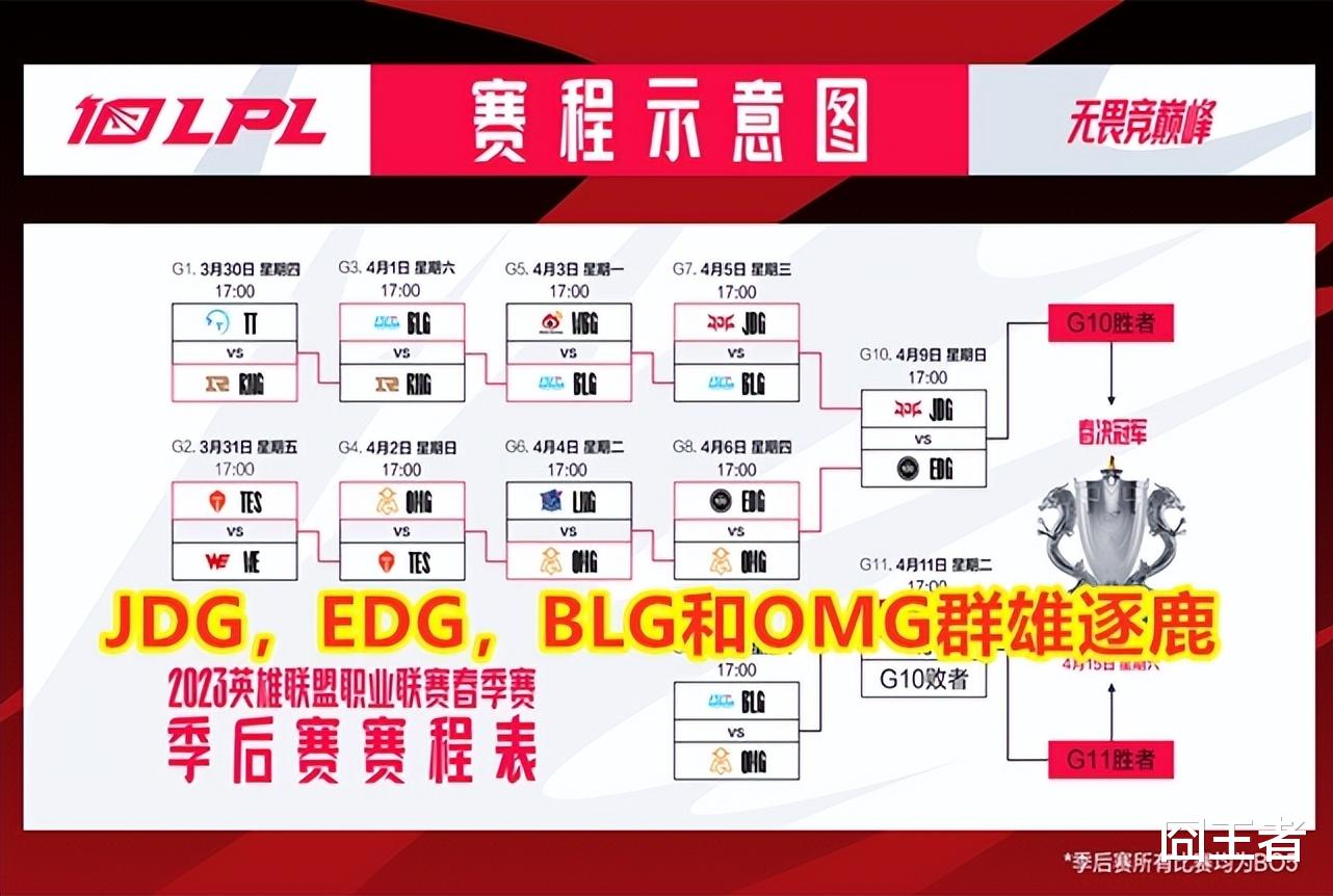 五年三冠後，LPL陷入低谷！其存在的問題和未來的發展如何？-开云资讯
