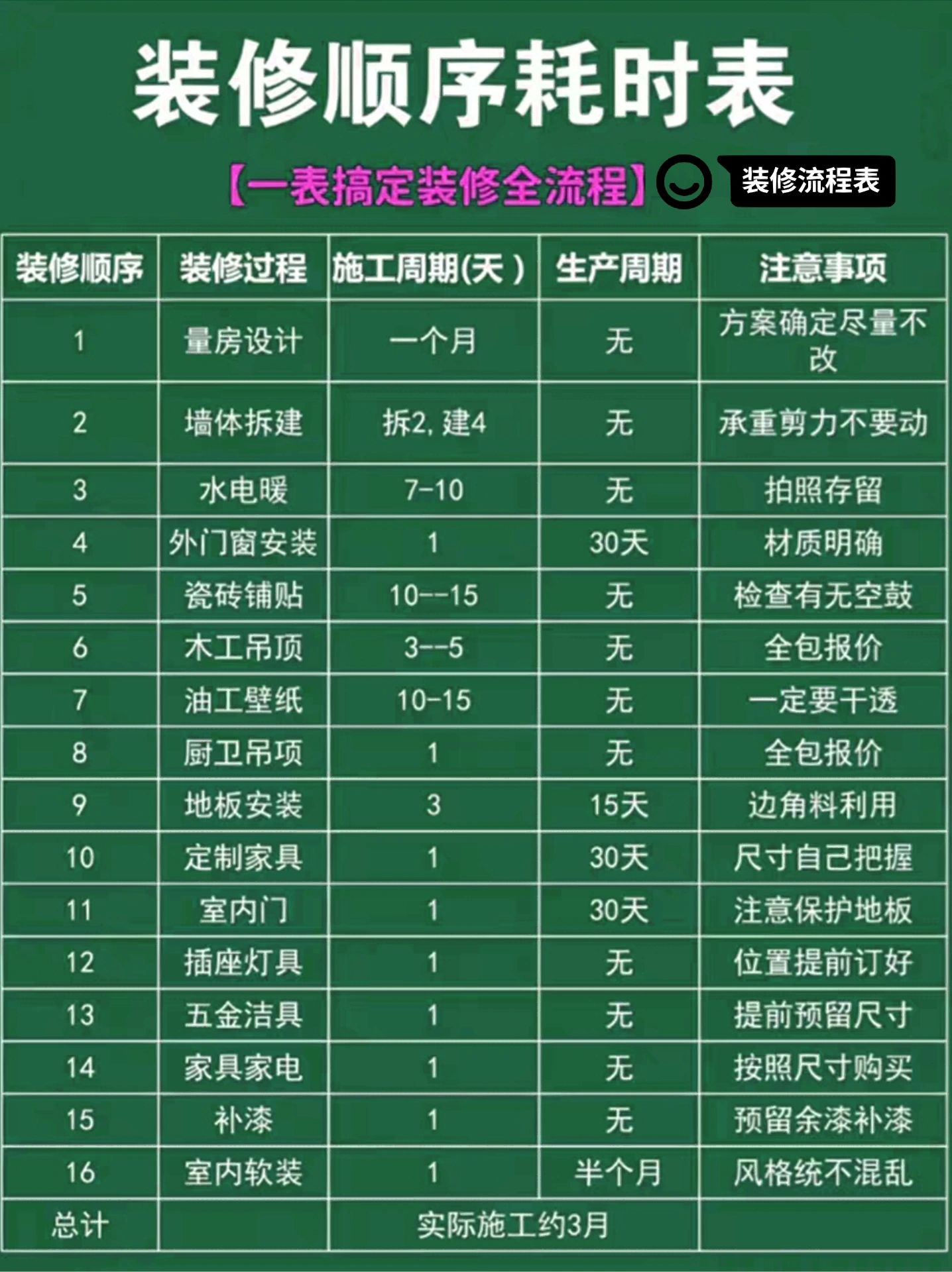 装修避🕳指南 | 收藏不迷茫❗
