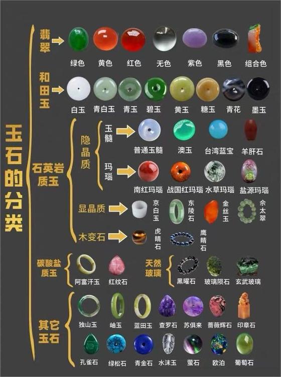 一篇带你读懂玉石分类❗️玉石知识分享🔥