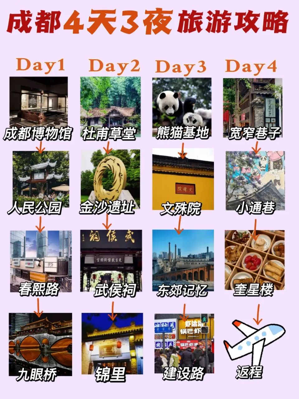 成都4天3夜游|详细保姆级旅游攻略