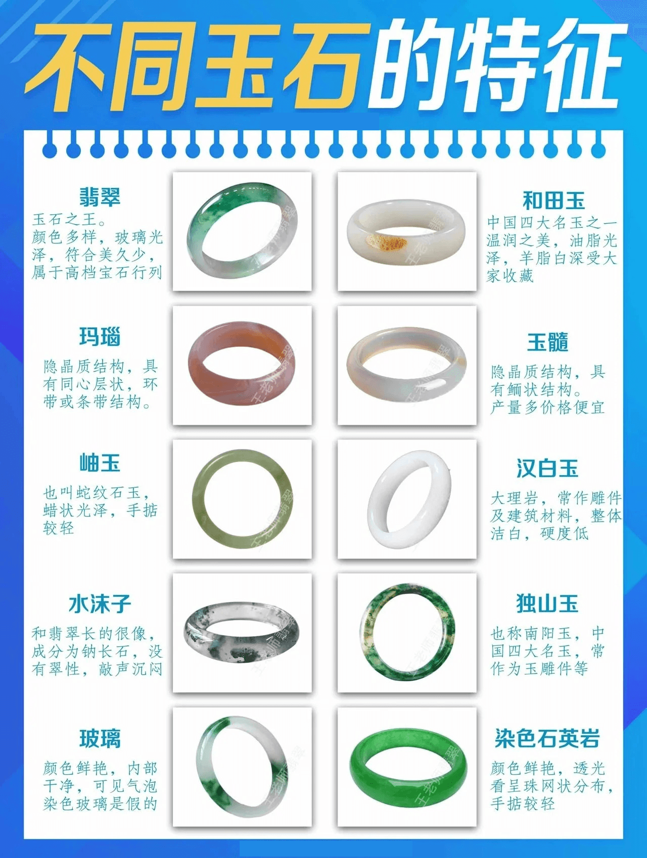 识别市场上各种玉石手镯特征✅选购不吃亏⚠