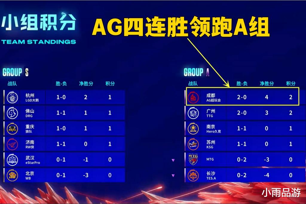 AG四连胜领跑A组，“安天帝”发力两连MVP，用表现赢得粉丝认可