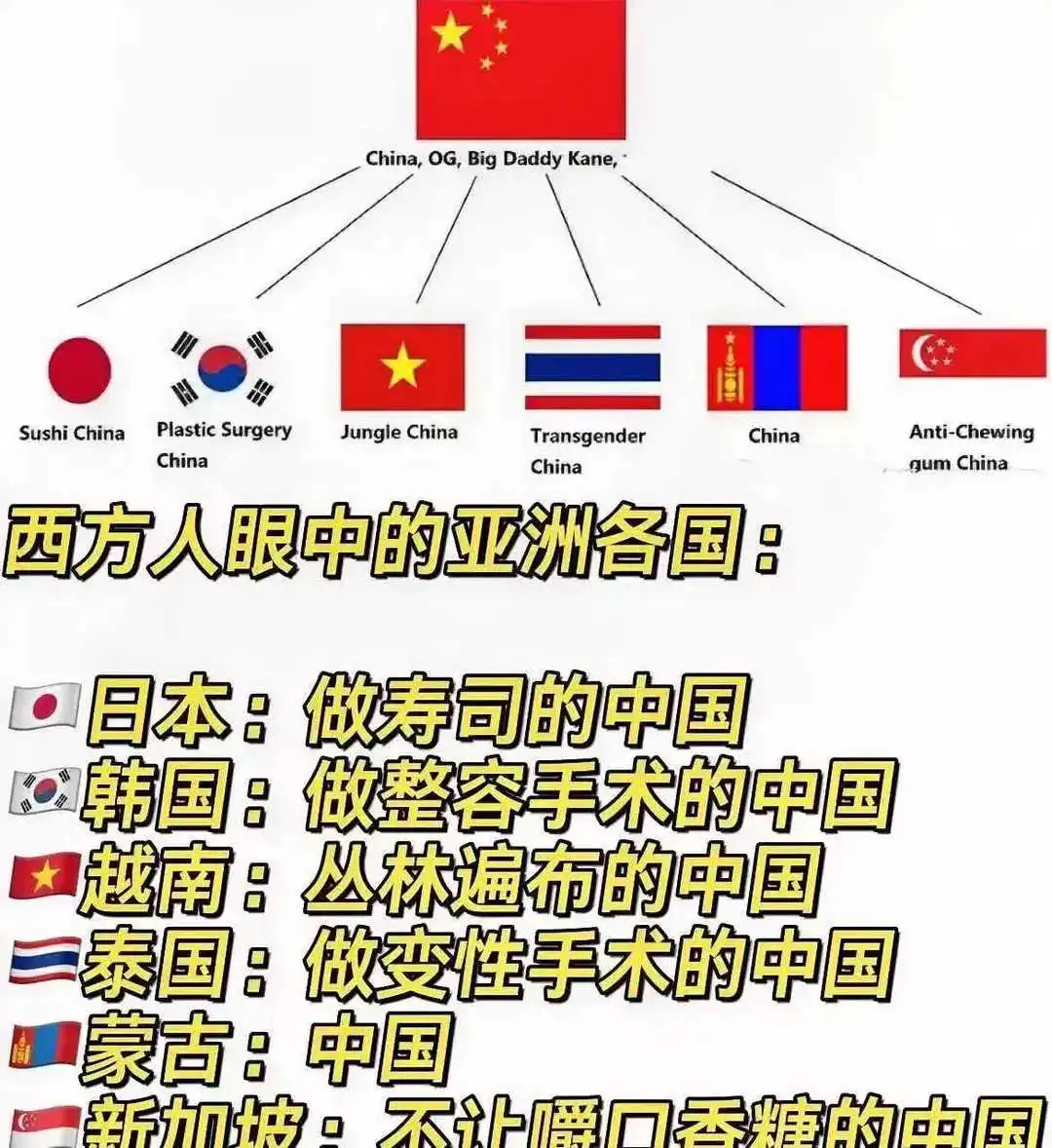 笑死，欧洲人眼中的亚洲国家