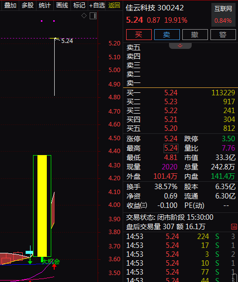 热门个股解读——佳云科技（300242）

一、该股近期上涨的逻辑有哪些呢？


