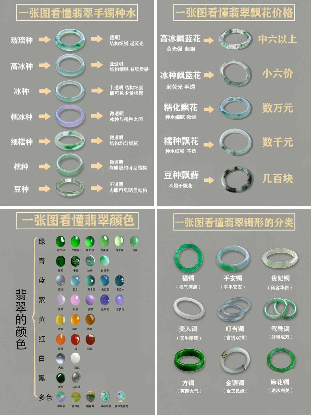 一张图看懂翡翠手镯·合集篇