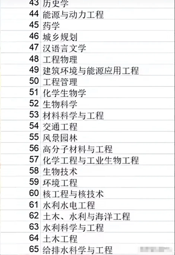 看到一个清华的专业排行榜，看了下倒数的几个专业，生化环材依旧是天坑，出乎意料的是