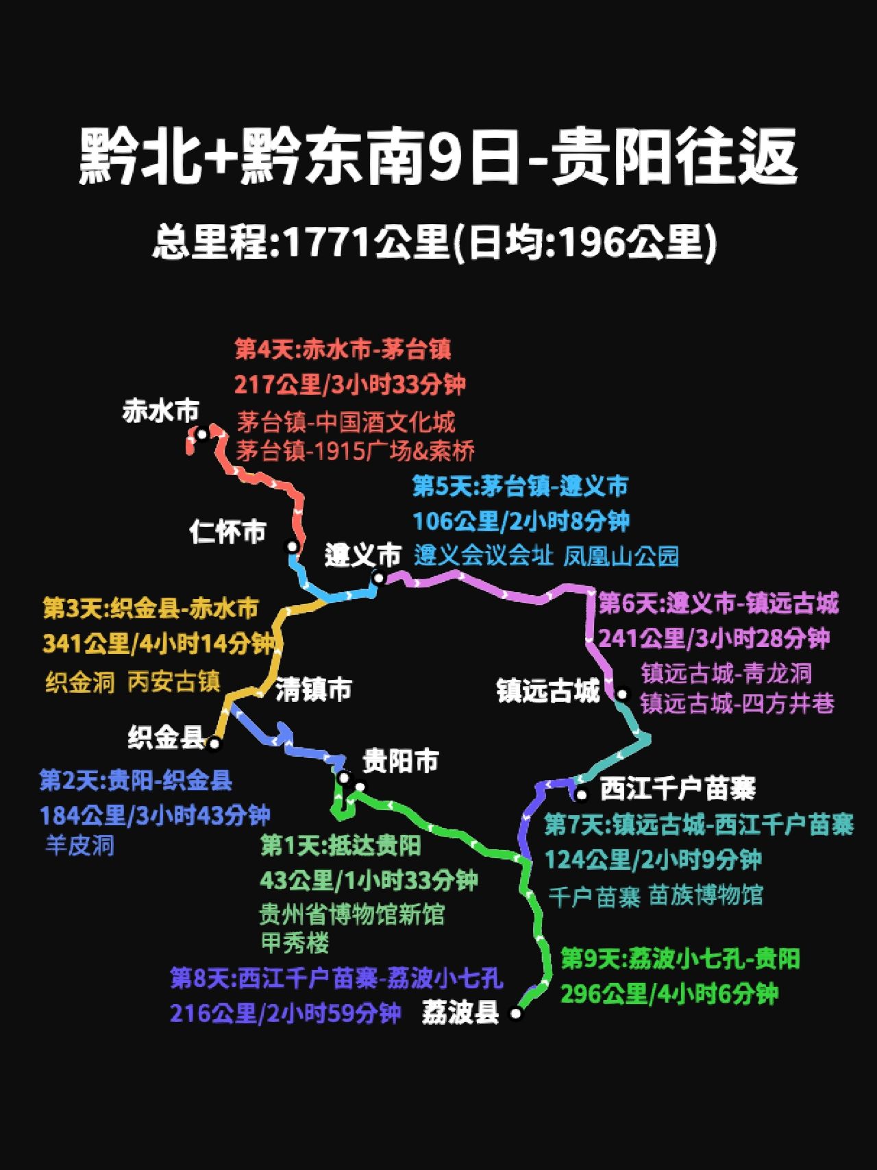 一张图看懂怎么玩贵州的东南和北部