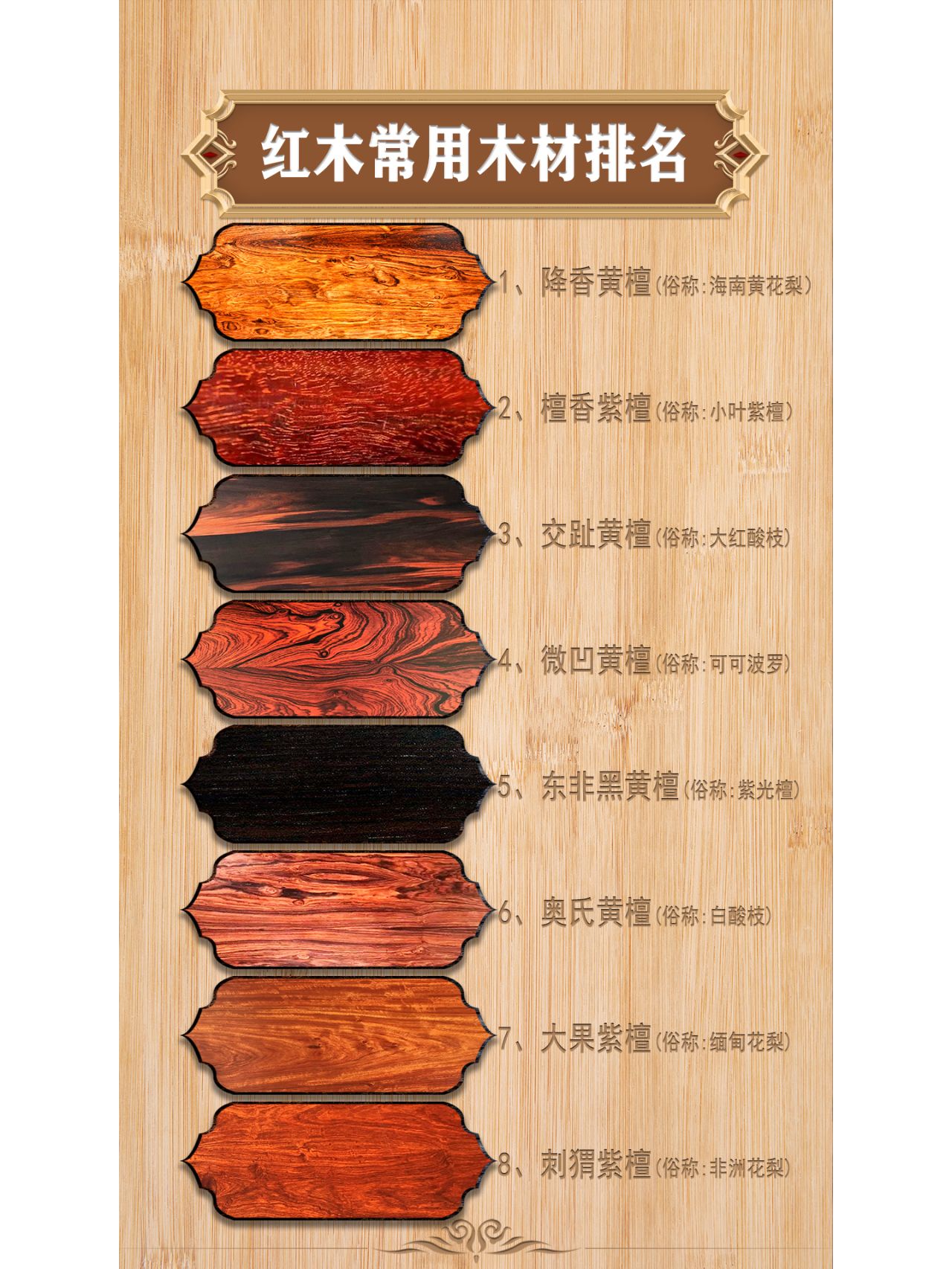 常用红木排名#红木对应的是什么木#
