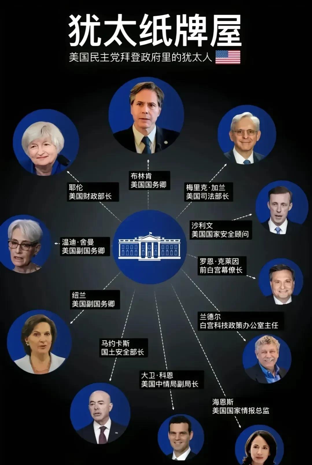 怪不得拜登的民主党这么支持以色列，来看看这张图。支持以色列原来不仅仅是服务于美国