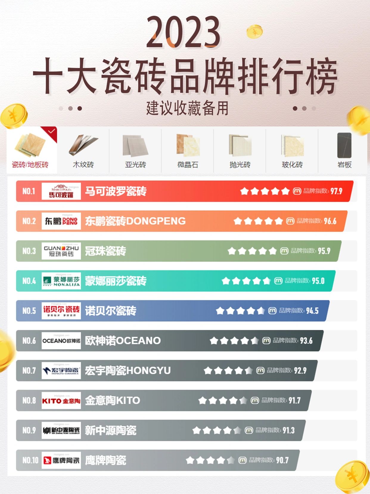 十大瓷砖品牌#瓷砖名牌排行榜#