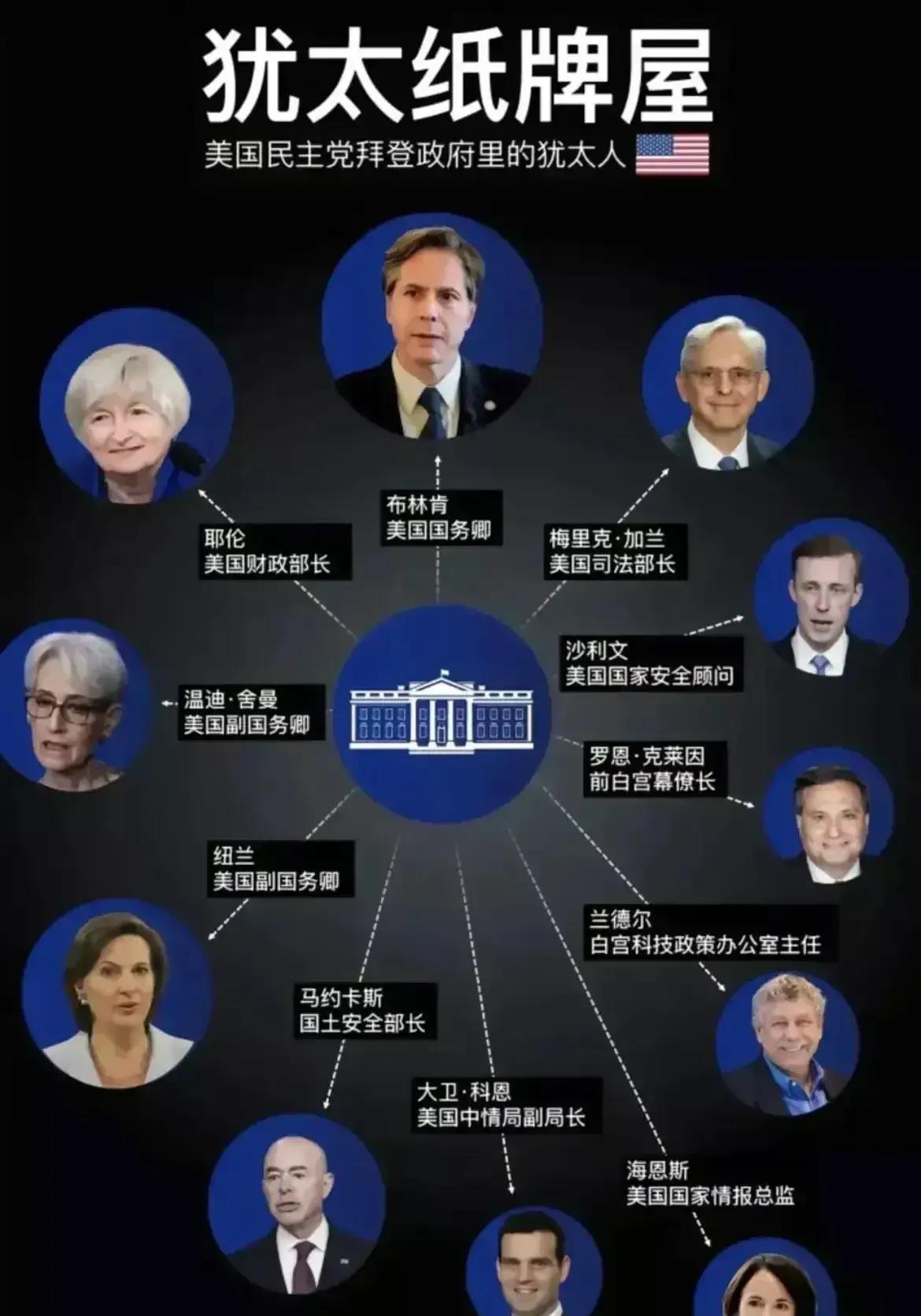 美国的犹太势力非常强大，完全可以左右美国政府政策，特别是在巴以冲突中立场！
犹太