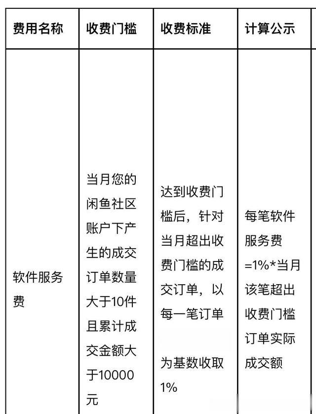 显示app内购买项目是否会收费呢