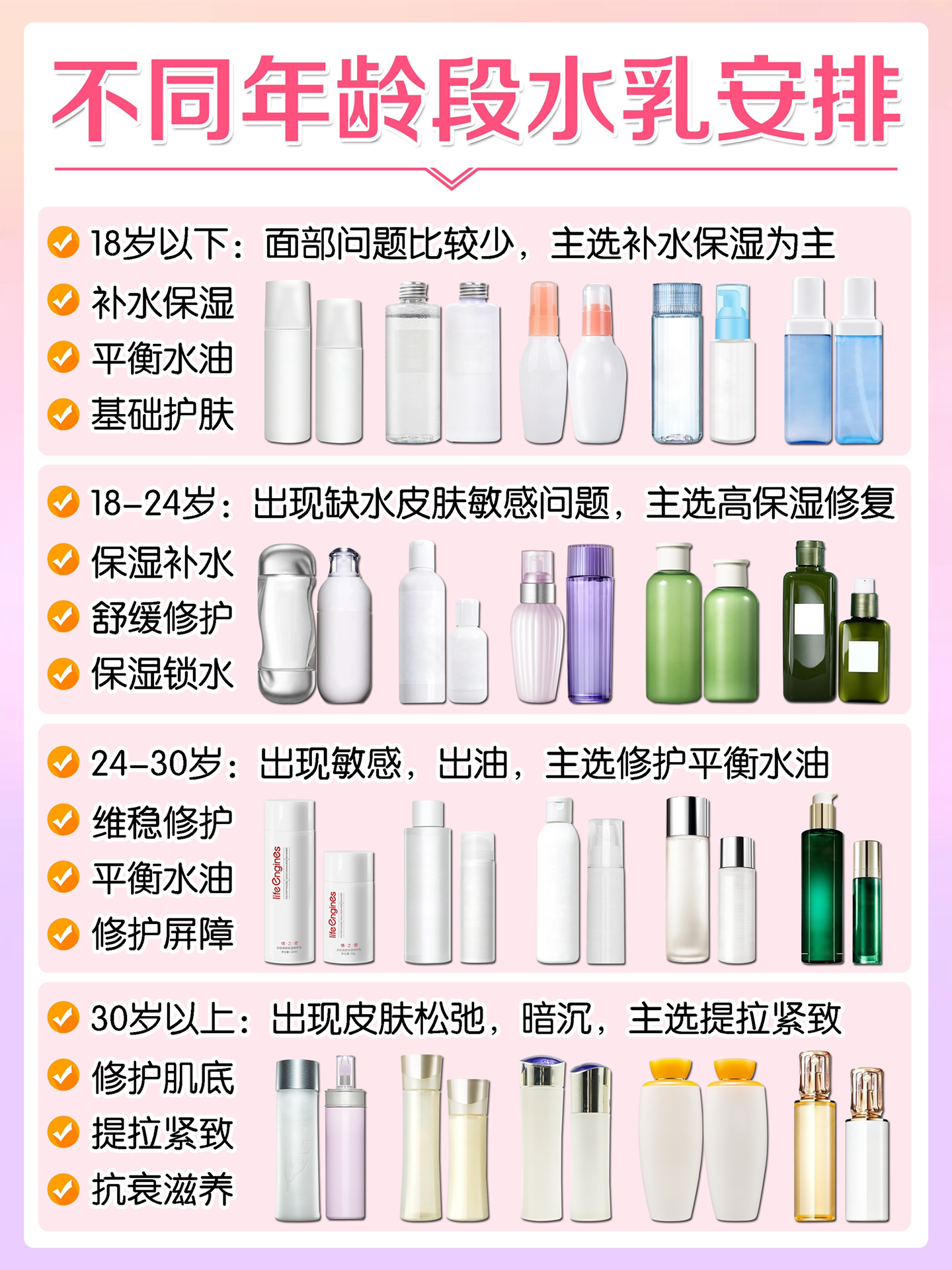 水乳选择指#适合30岁的水乳套装#