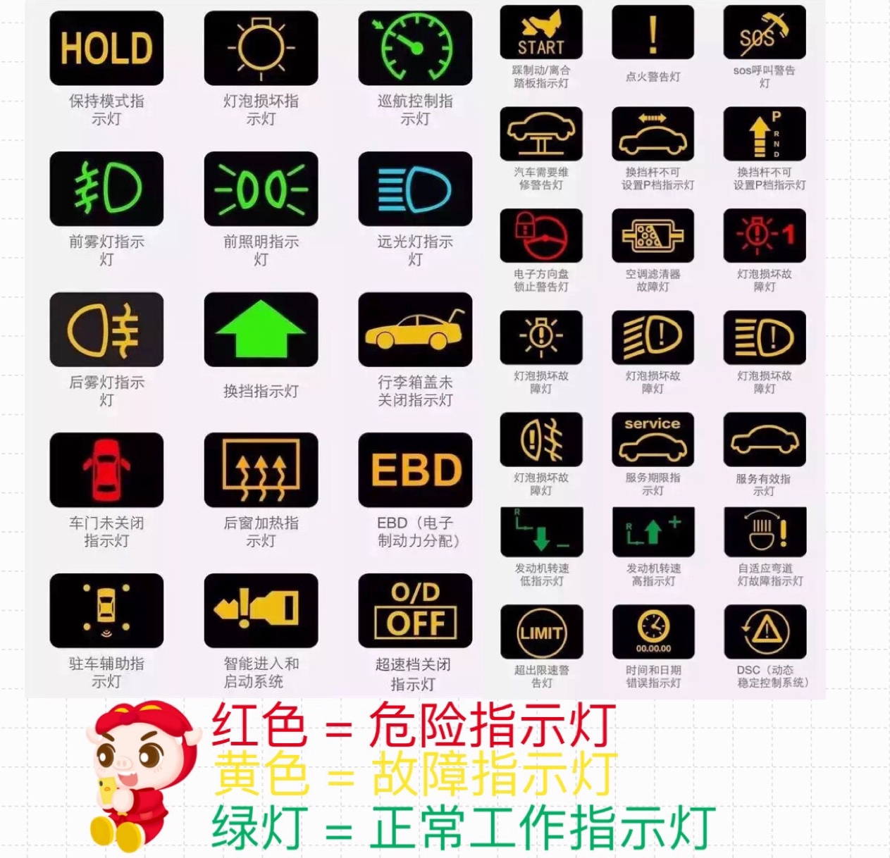 仪表盘故障灯#svs灯亮是什么故障#