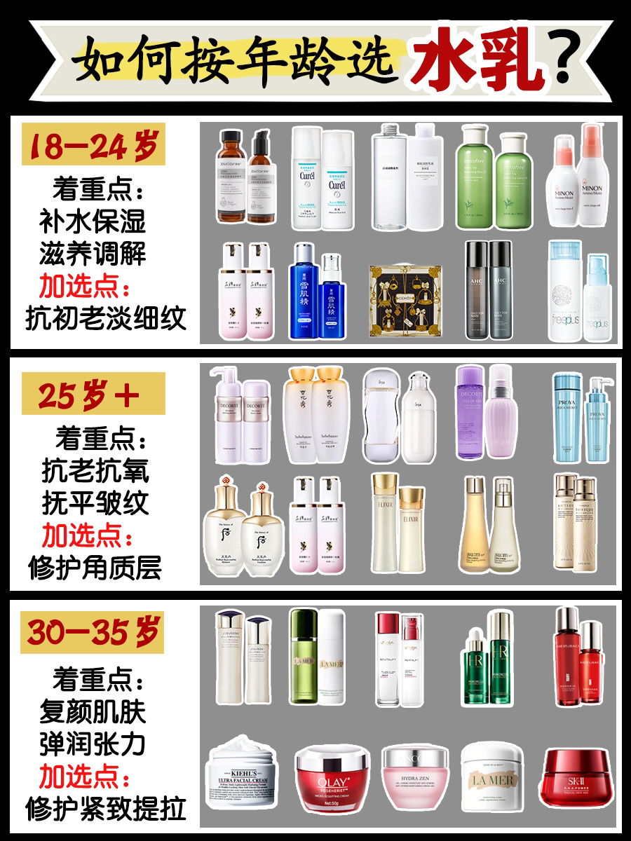 去细纹抗初老#适合30岁的水乳套装#