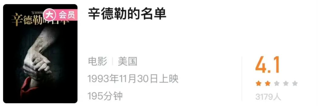 疯狂差评！《辛德勒的名单》暴跌到4.1分：巴以冲突导致的？
随着时间的推移，《辛