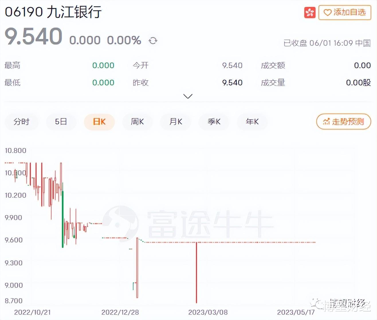 增收不增利, “一夜反转”的九江银行在掩饰什么?