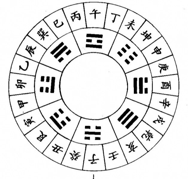 天干地支，是怎么算的#天干地支#