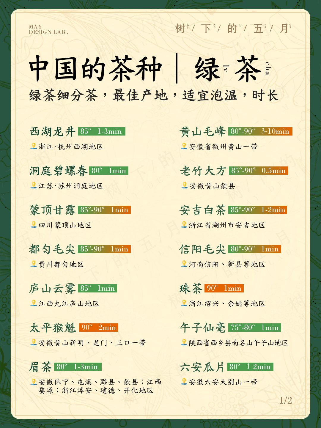 茶的基本知识#绿茶有哪些品种#