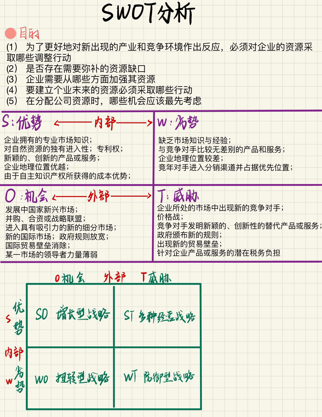 swot分析框架#swot分析#