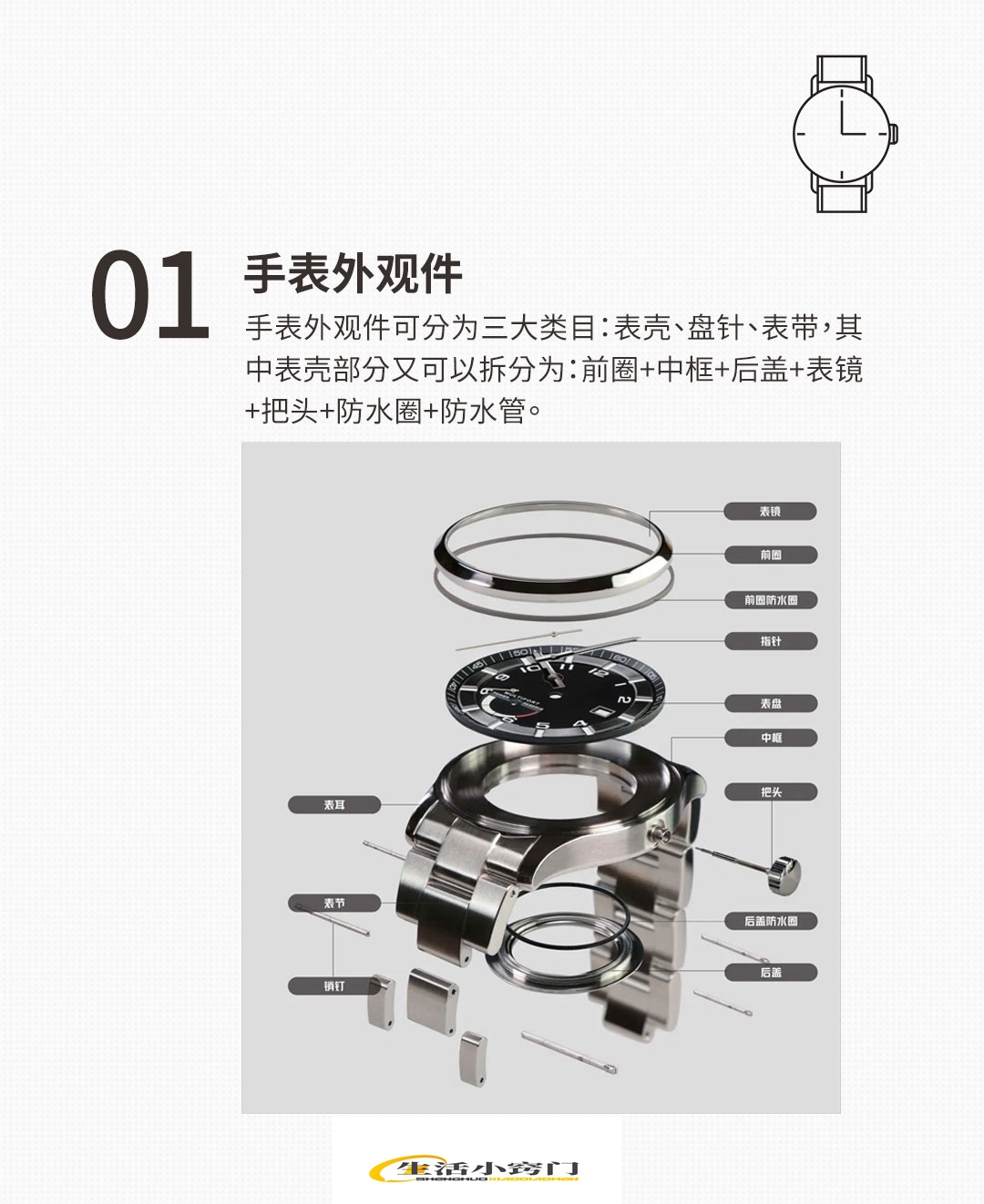 手表的外观部件知多少#手表配件名称#