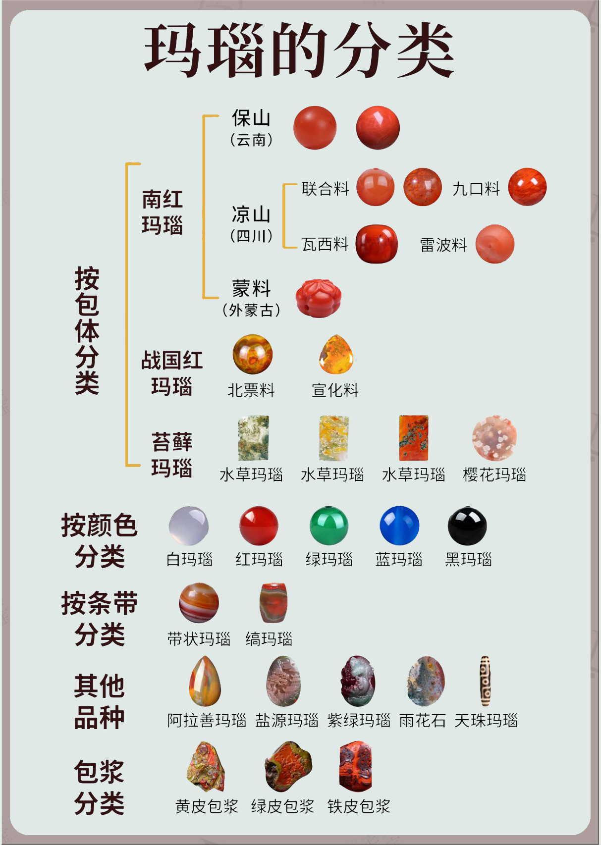 一篇读懂玛瑙的分类！建议收藏