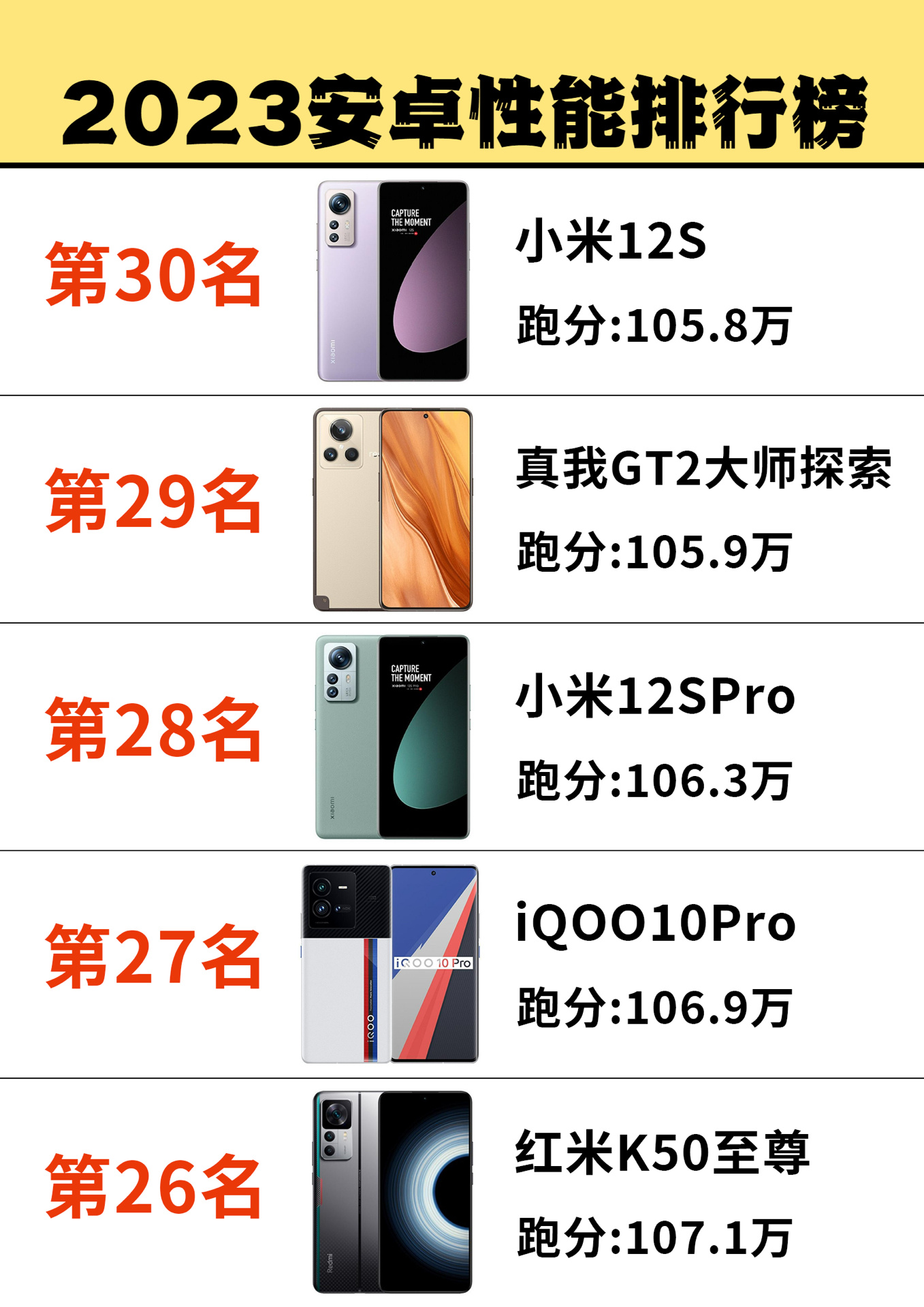 2023手机性能#最耐用的智能手机排行#