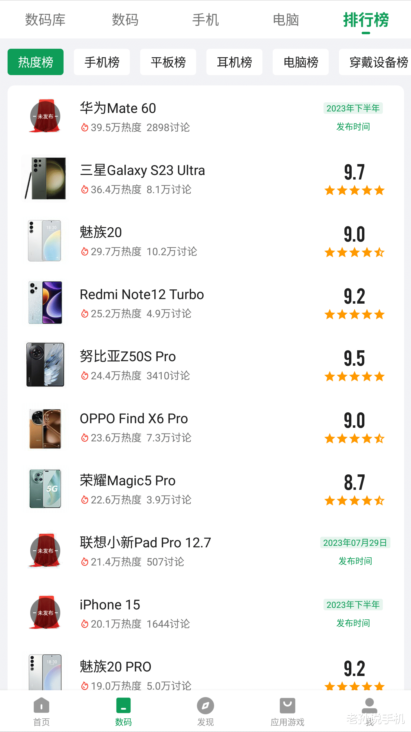 华为Mate60太火了，热度超越三星、苹果，关键数得到确认！