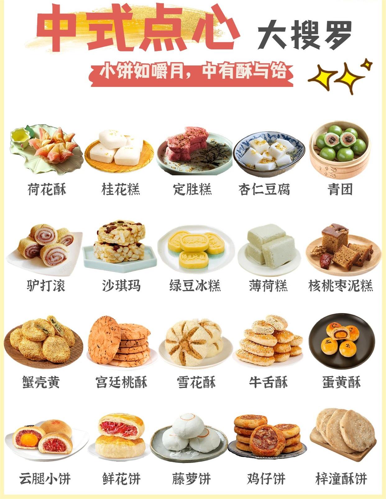 中式点心#糕点种类#