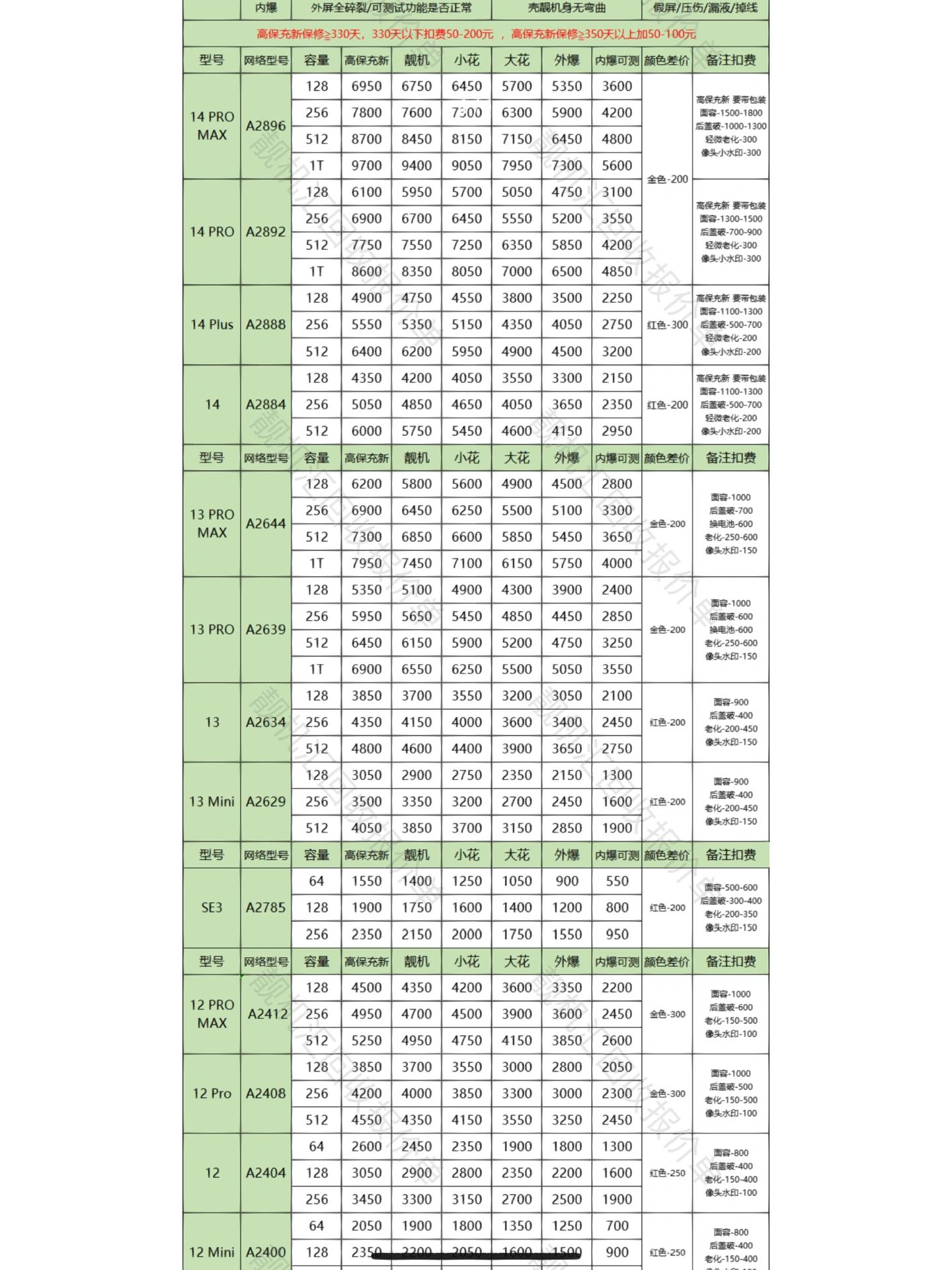 二手机器卖亏了吗#手机回收报价价格查询#