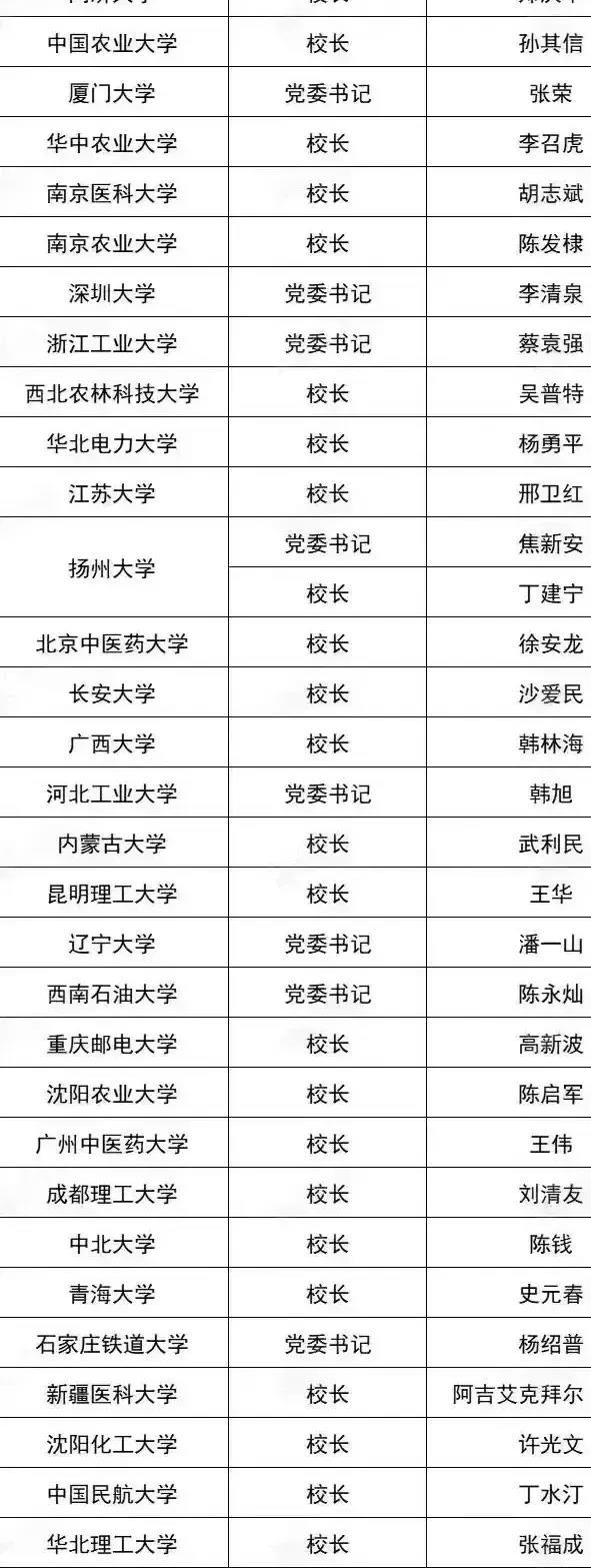 郑强教授，下图怎么没有看到你的名字哦？你也是一个校长书记哦，应该也可以做院士的。