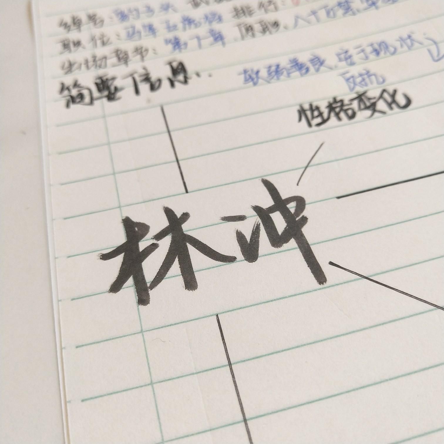 人物思维导图#水浒传人物#