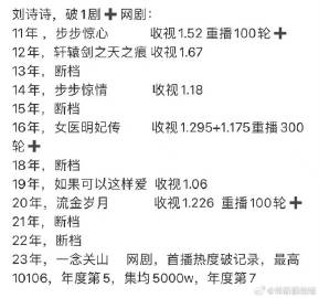 #一念关山收视率飞升# 一念关山今日上星浙江卫视，第一集破0.5，都说上星鉴氵，