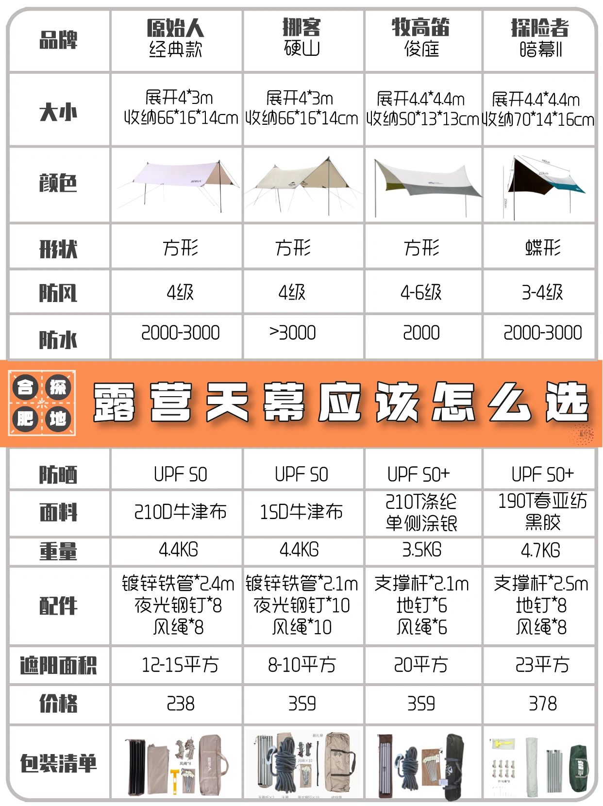 露营天幕应该怎么选？