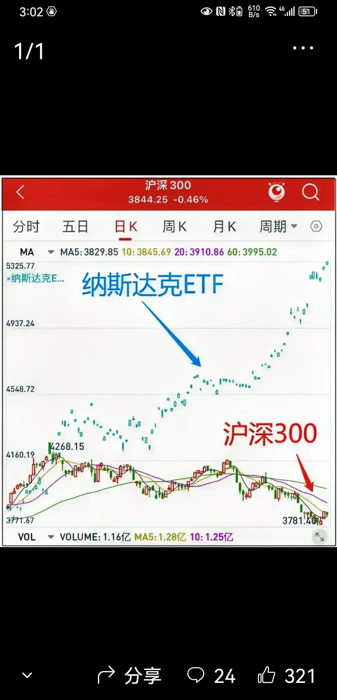 警惕：是否有敌对势力要搞垮中国股市！
疫情之后再怎么差也应该好过疫情时期
但随着