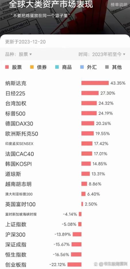 腾讯网易两者市值下跌4000亿人民币，征求意见稿全文11259字，据此计算改文每