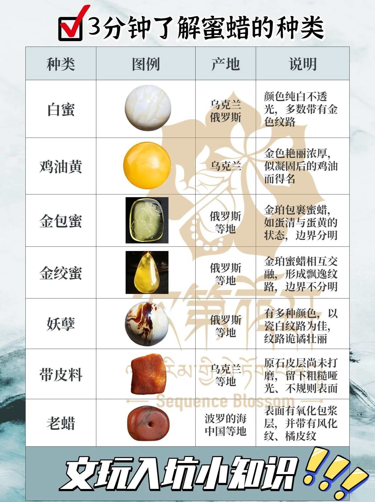 ⚠️文玩科普|蜜蜡的种类有哪些❣️