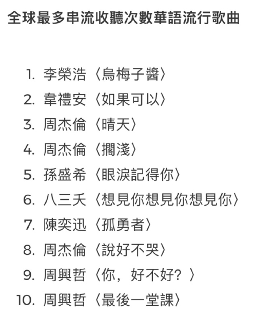 不是说刀郎的《罗刹海市》播放量破80亿吗？怎么Spotify年度华语流行榜前十名