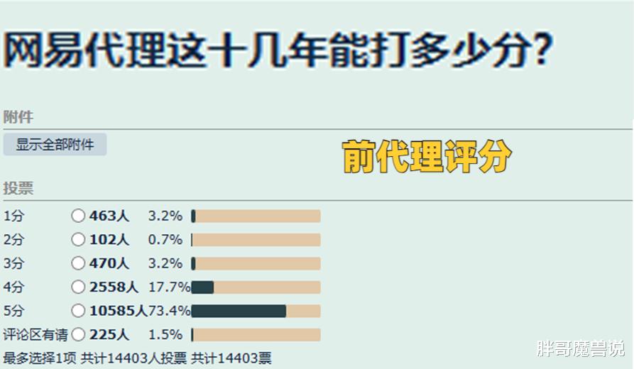 魔兽世界：国服新代理投票，1.5W名玩家参与评分，结果有点小意外