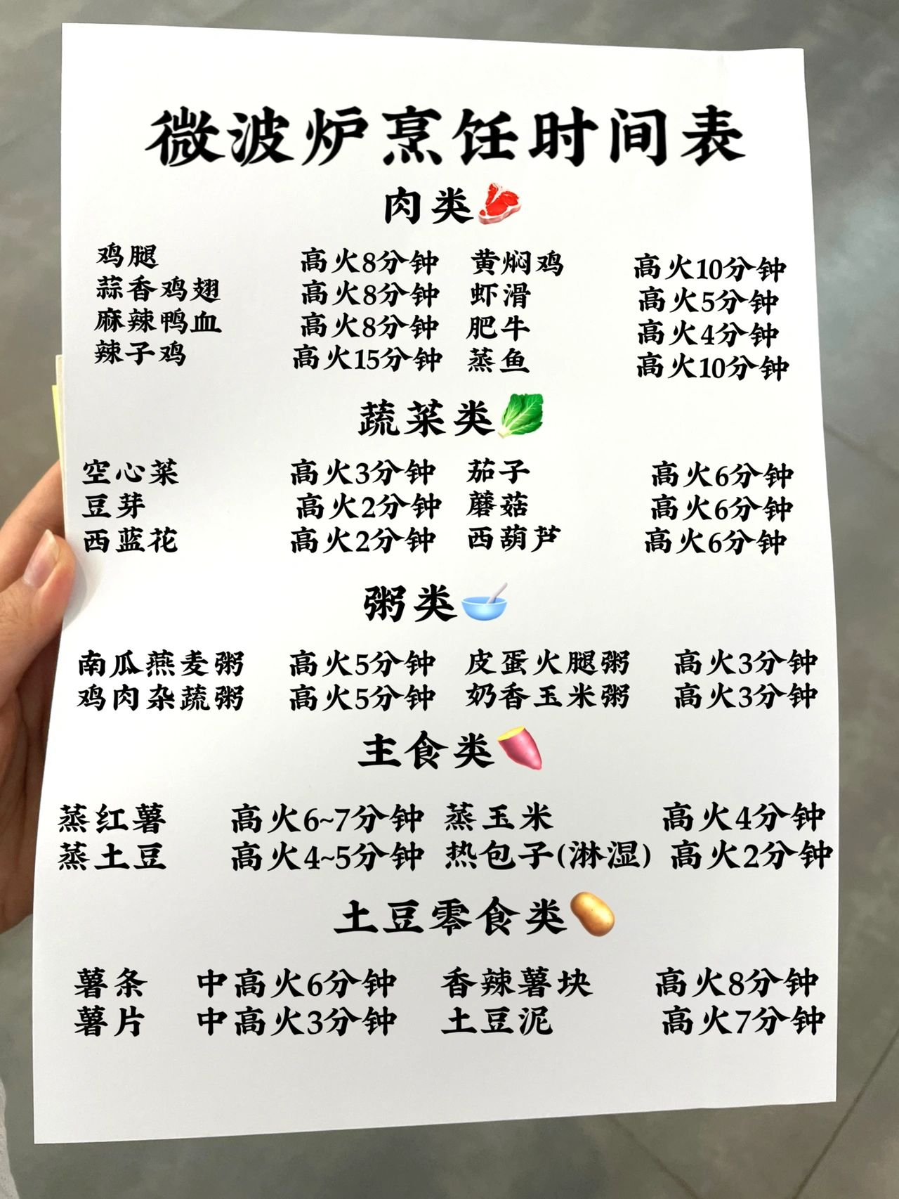 微波炉会闲置#微波炉菜谱大全做法#