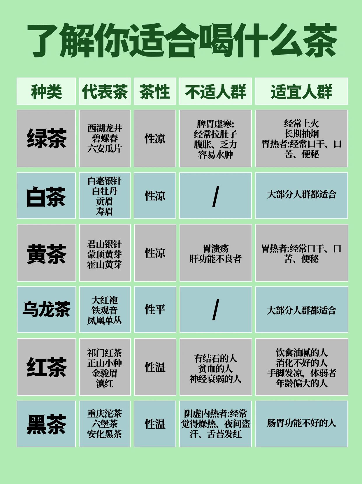碧螺春是绿茶吗#碧螺春是什么茶#