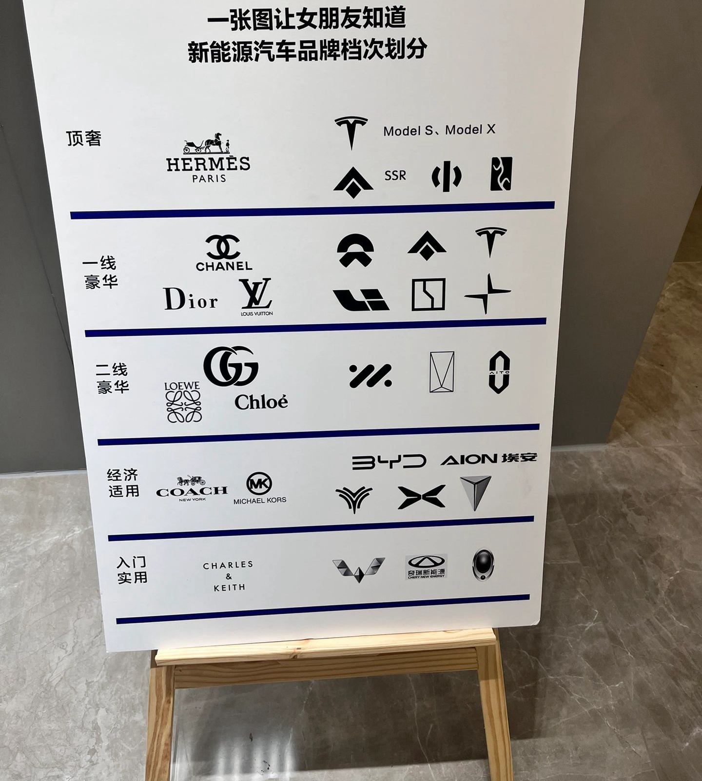 档次划分#轿车级别标准的划分#
