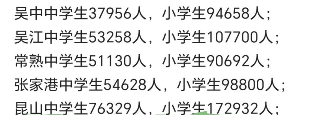 看了这数据有种压迫感！
看了苏州各区域现有中学生人数以及现有小学生人数后，有一种
