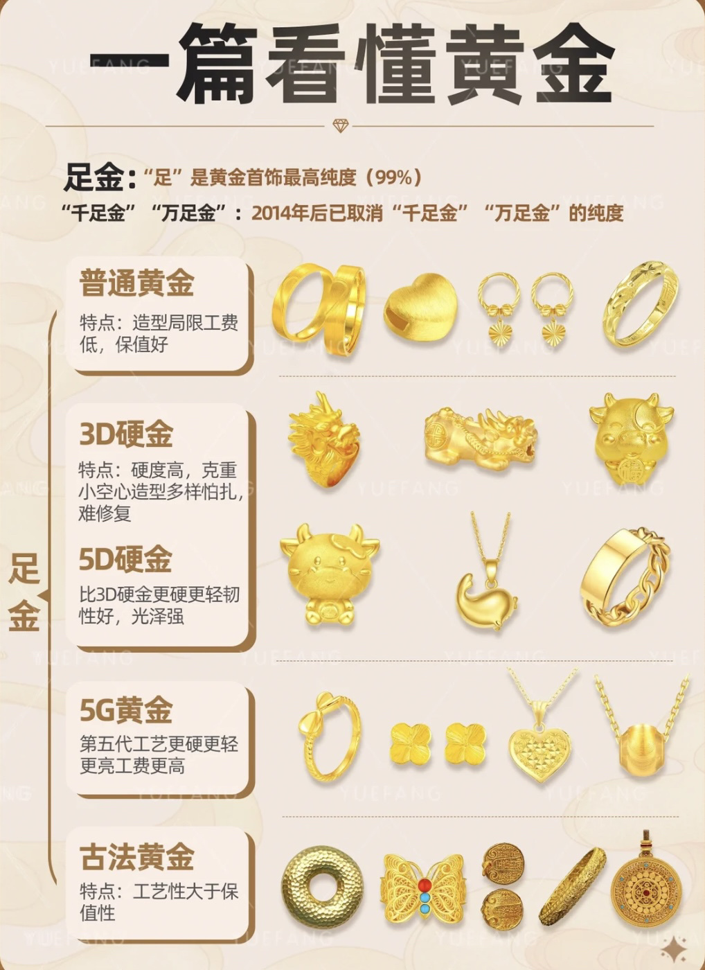 黄金纯度#18k金和黄金的区别#