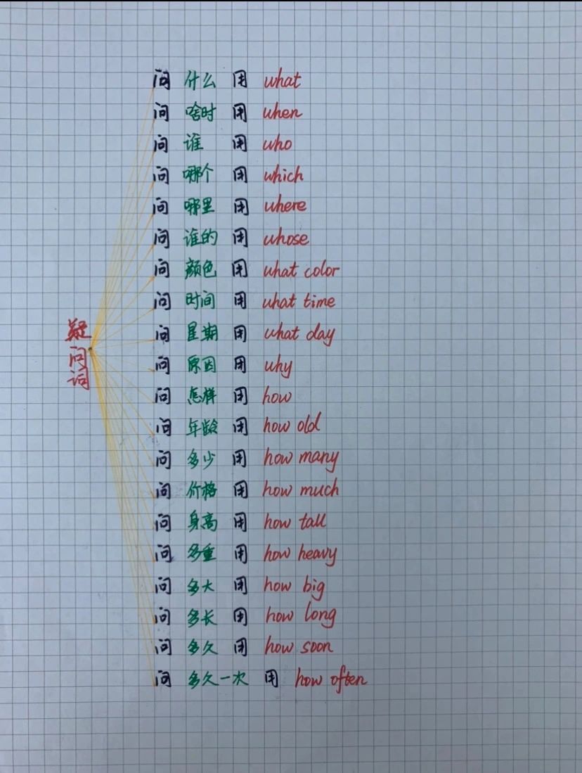 零基础英语笔记#英语初级入门#