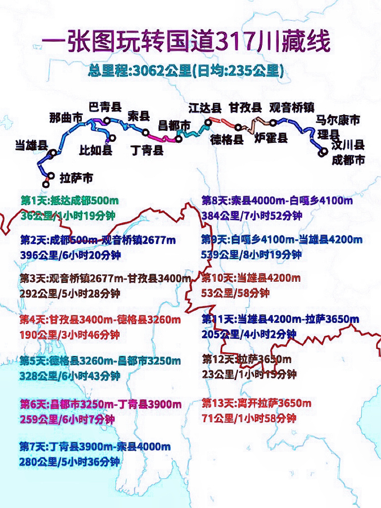 一张图玩转国道317