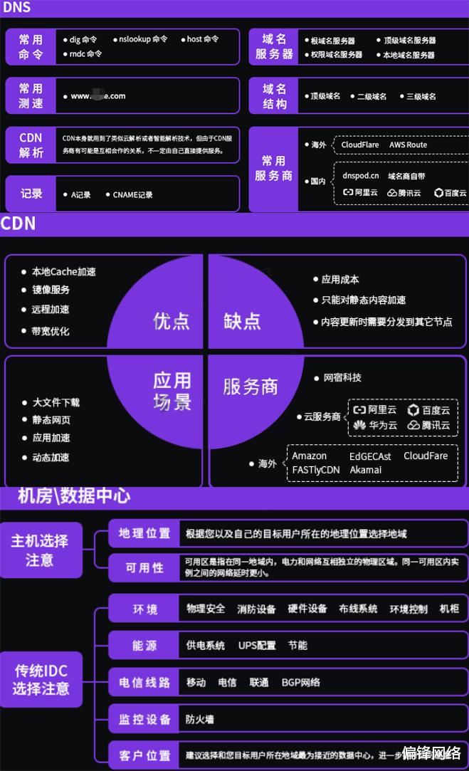 【全】seo总监15年实操经验优化排名流量页面内容安全体验结构设计